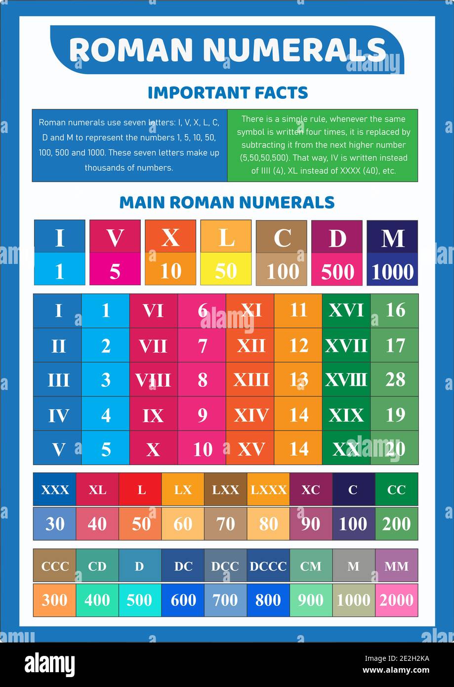 Roman Number System For Kids
