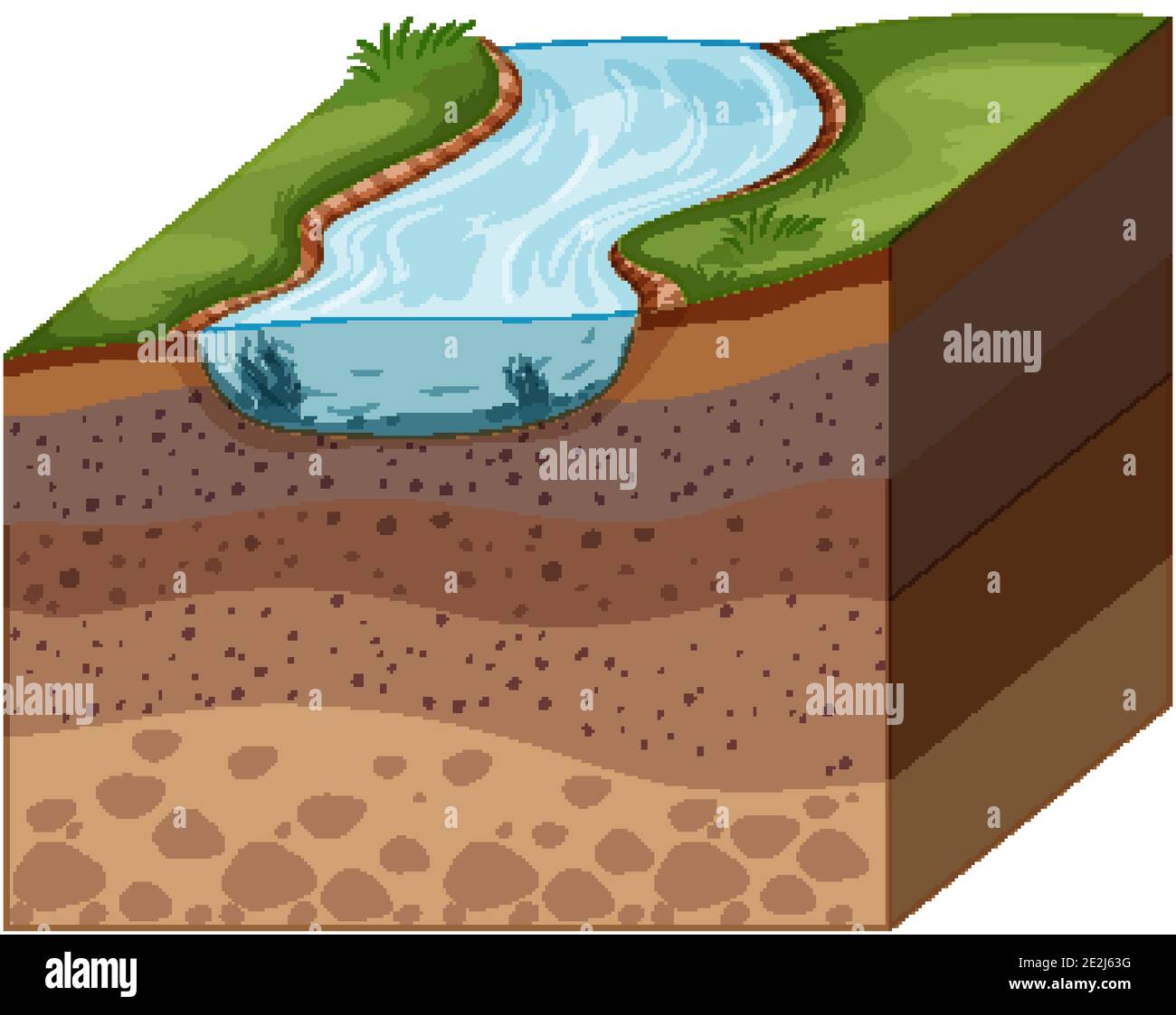 Layers of soil with top river illustration Stock Vector Image & Art Alamy