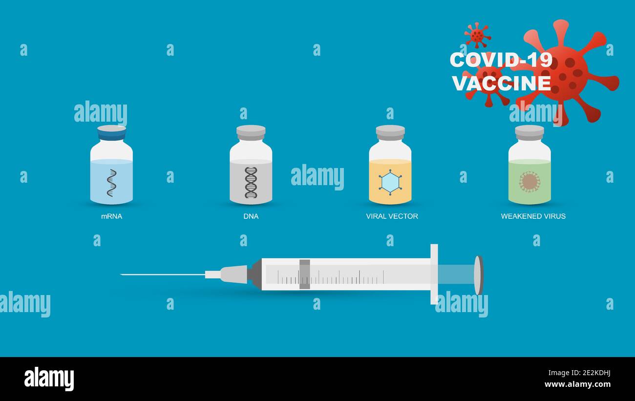 Different types of coronavirus or covid-19 vaccines. Illustration of mRNA, DNA, viral vector and weakened or killed virus vaccines being developed aga Stock Vector