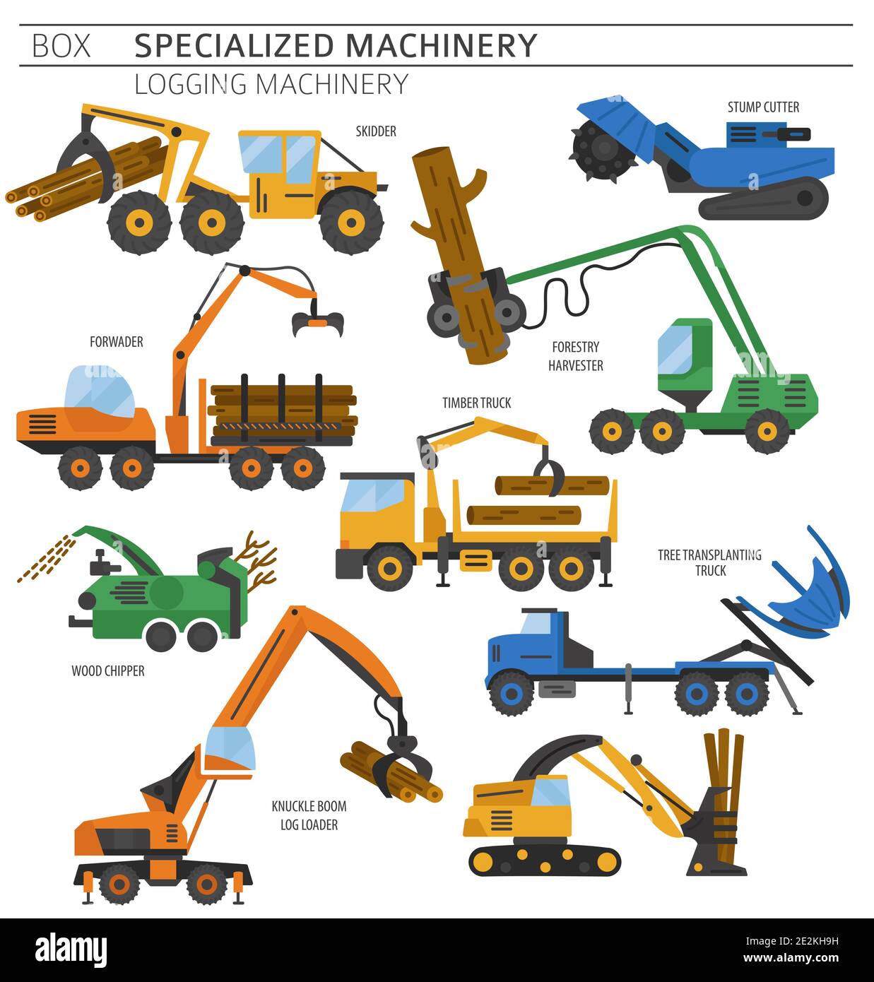 Logging Equipment Names