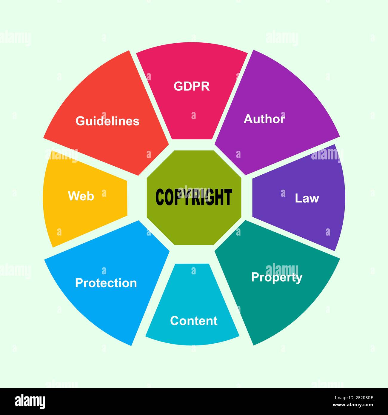 Diagram concept with Copyright text and keywords. EPS 10 isolated on green background Stock Vector