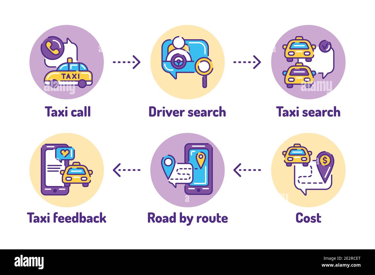 Online mobile application order taxi service outline concept ...