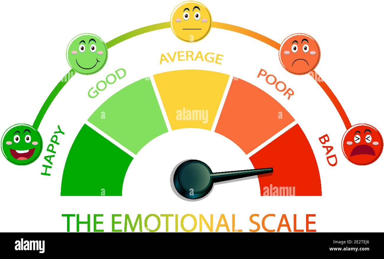 Emotional scale with arrow from green to red and face icons ...