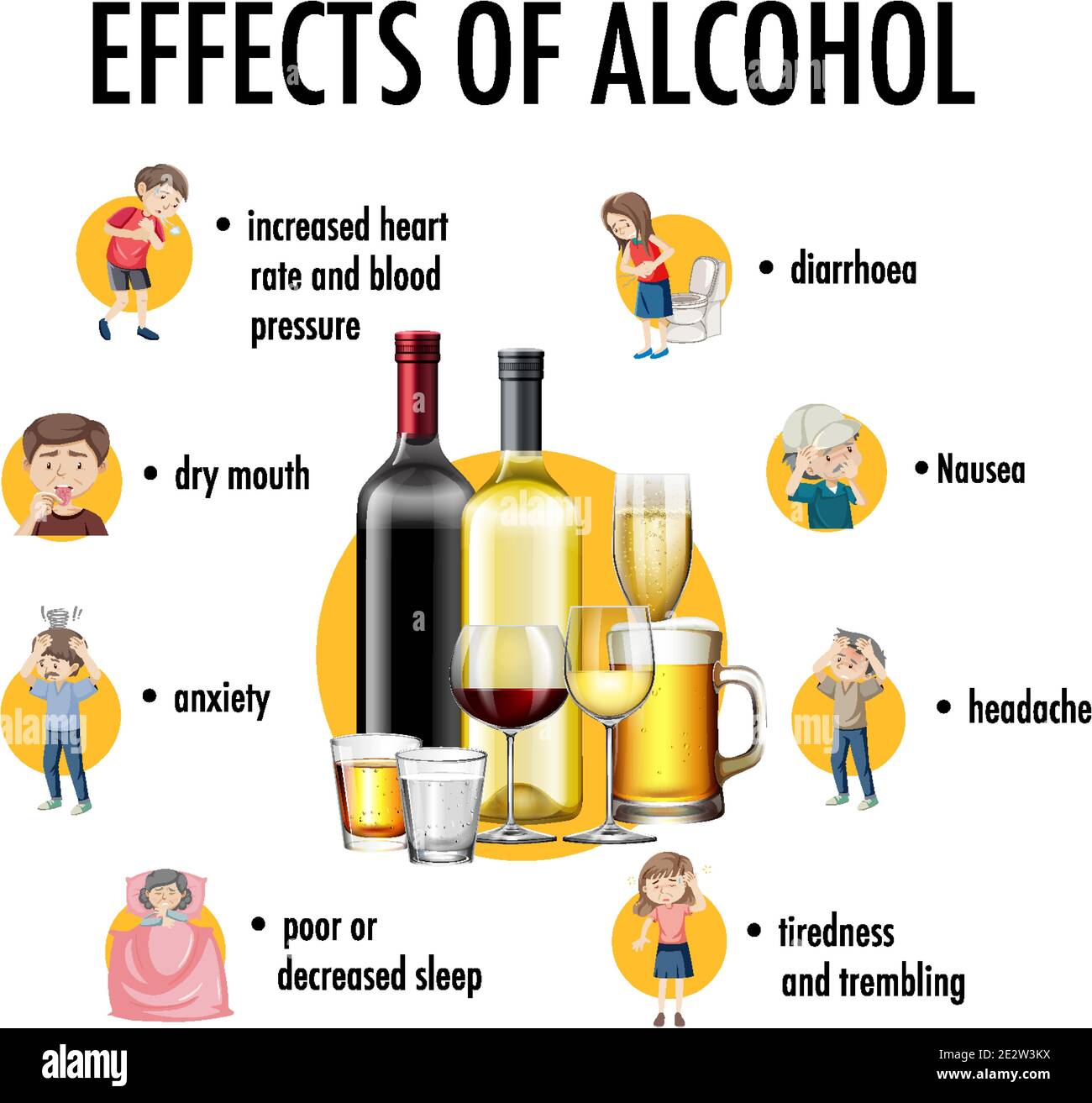 Effects of alcohol information infographic illustration Stock Vector