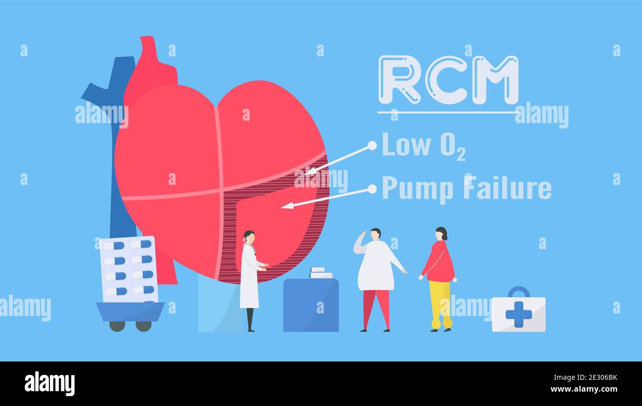 Restricted Circulation Cardiology vector illustration. This disease calls restrictive ...