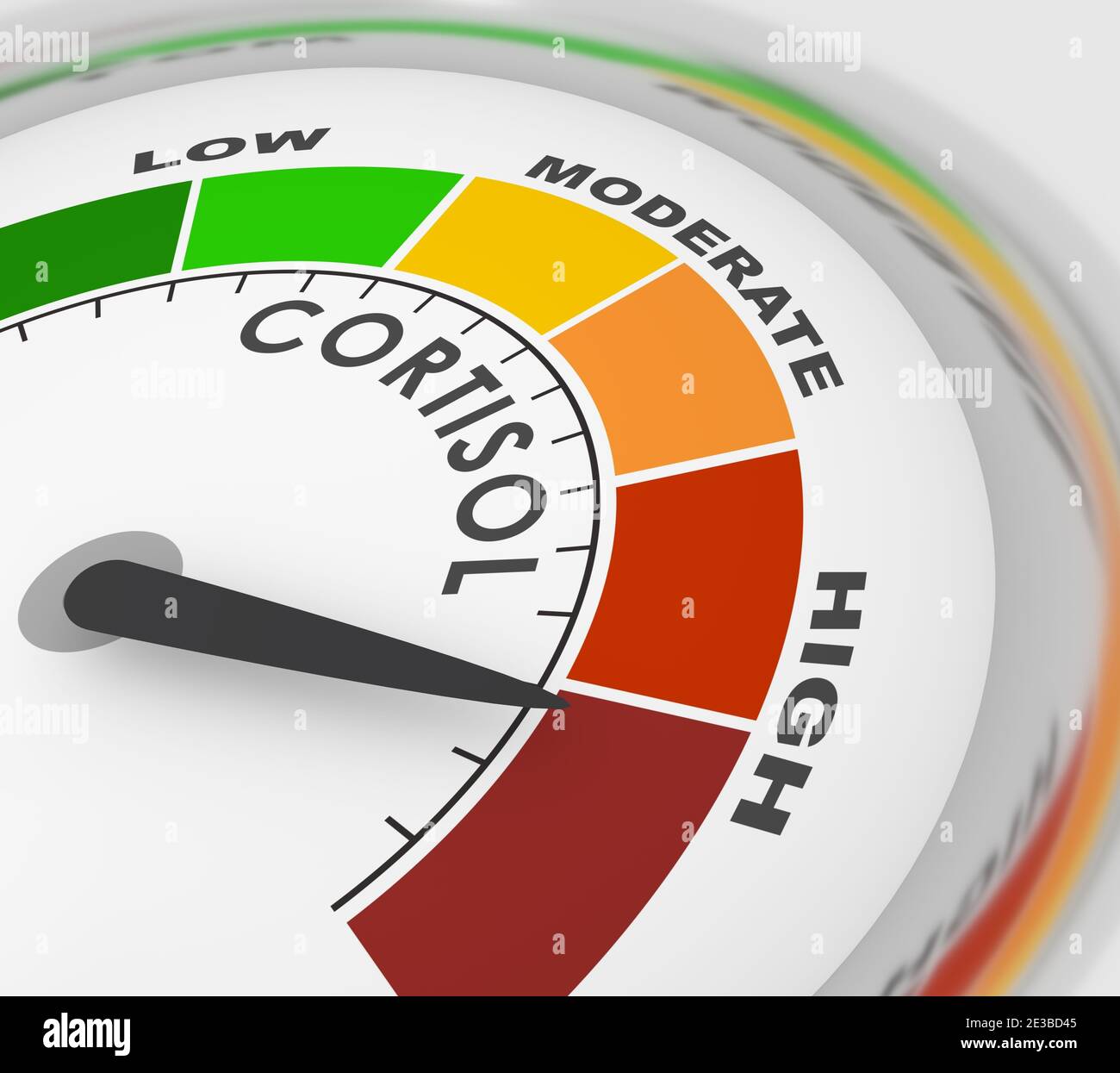 Hormone cortisol level measuring scale. Health care concept