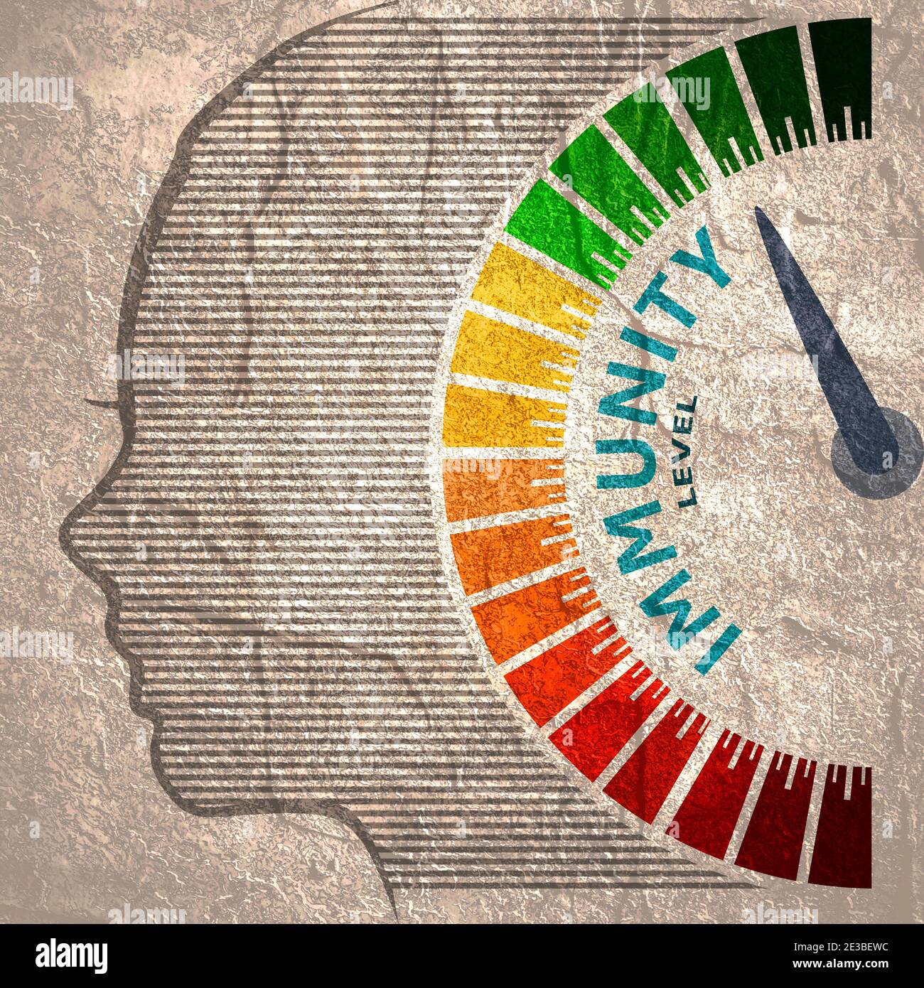Color scale with arrow from red to green. The immunity level measuring ...