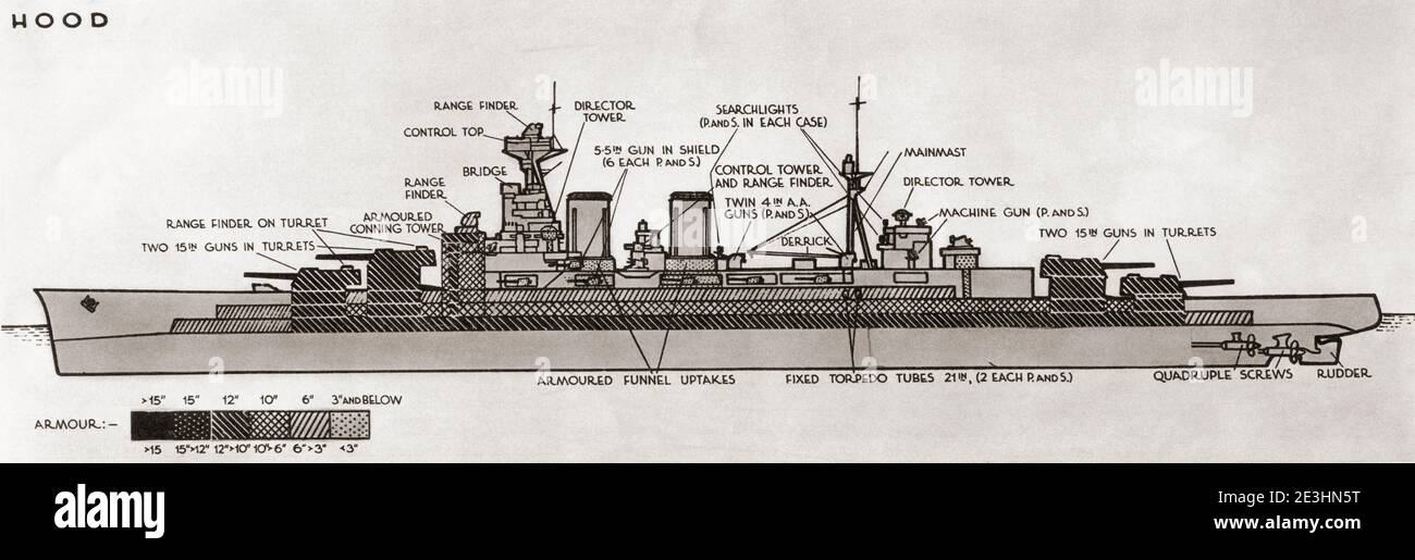 HMS Hood Diagram