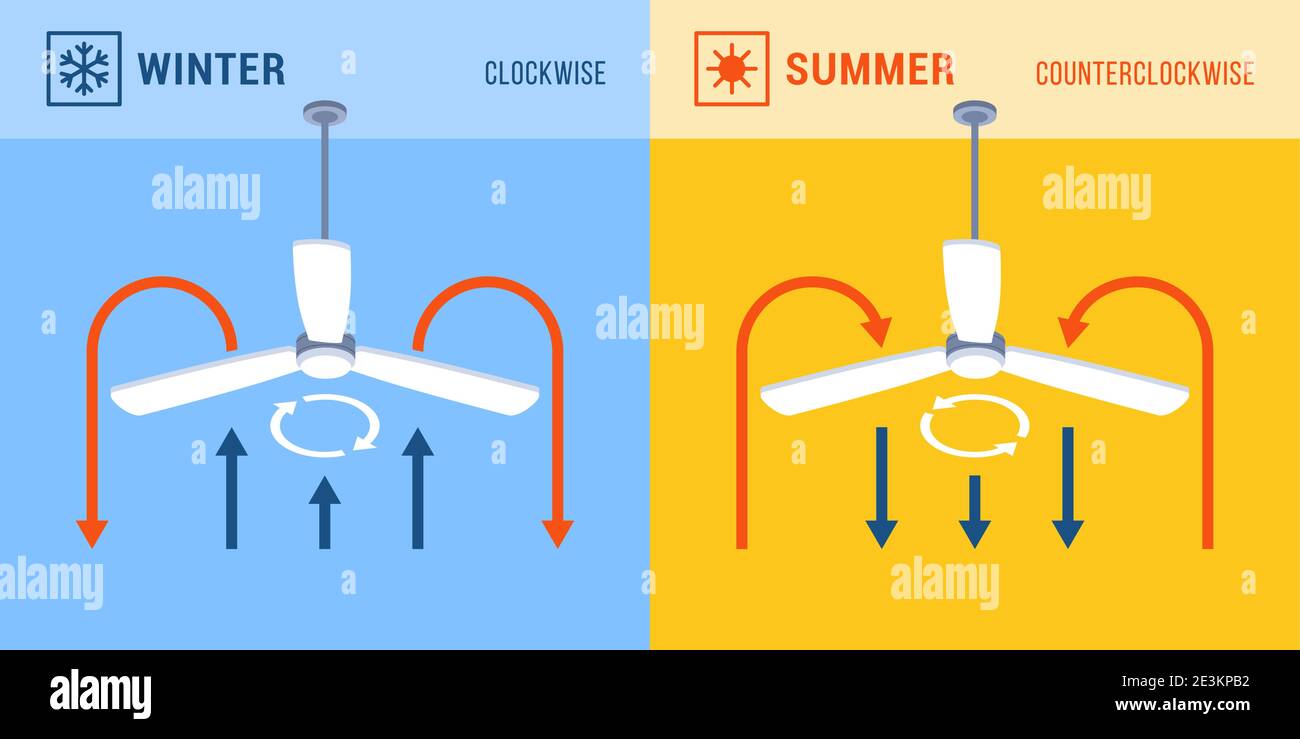 Ceiling fan direction for winter and summer, energy saving concept Stock Vector