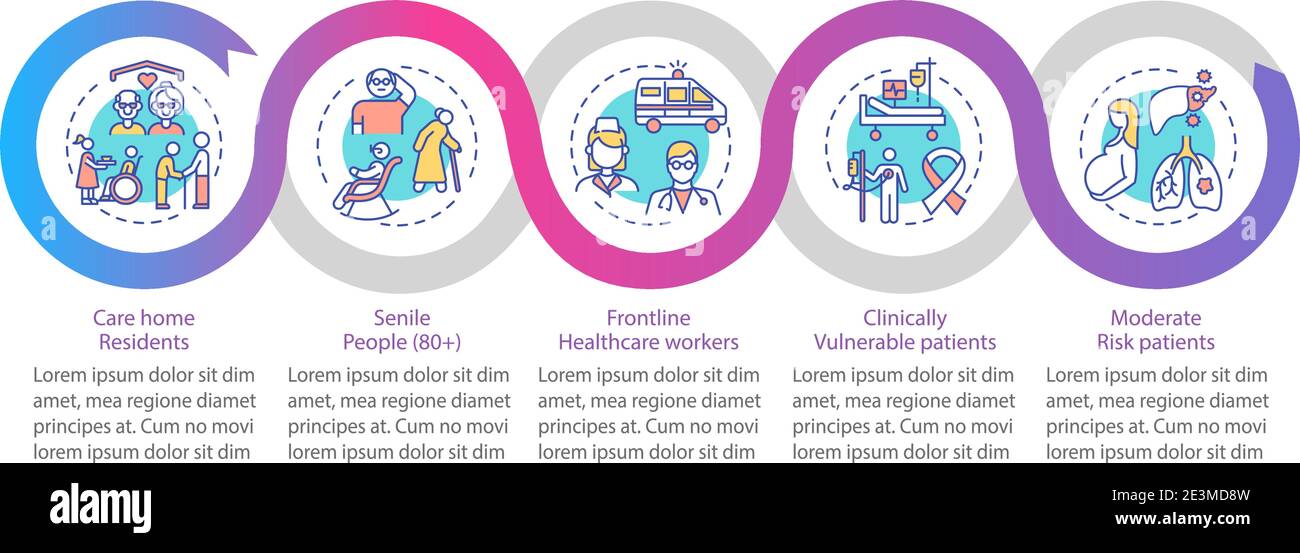 Covid vaccination priority list vector infographic template Stock ...