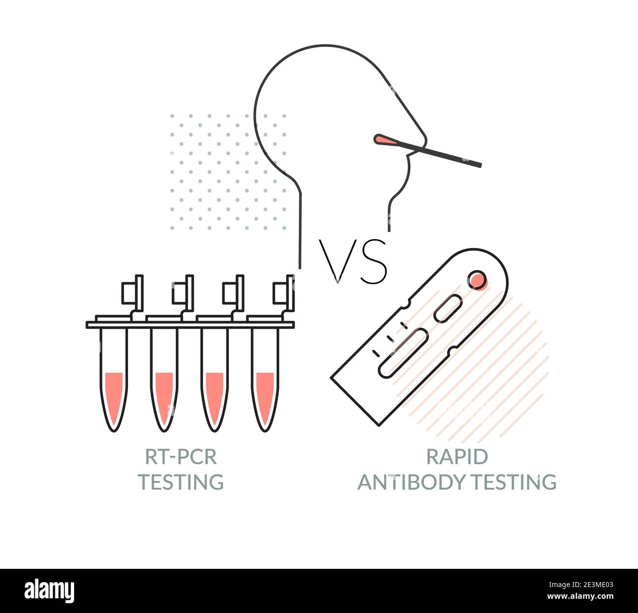 Nasal Swab PCR Testing Vs Rapid Sero Testing Illustration as EPS 10