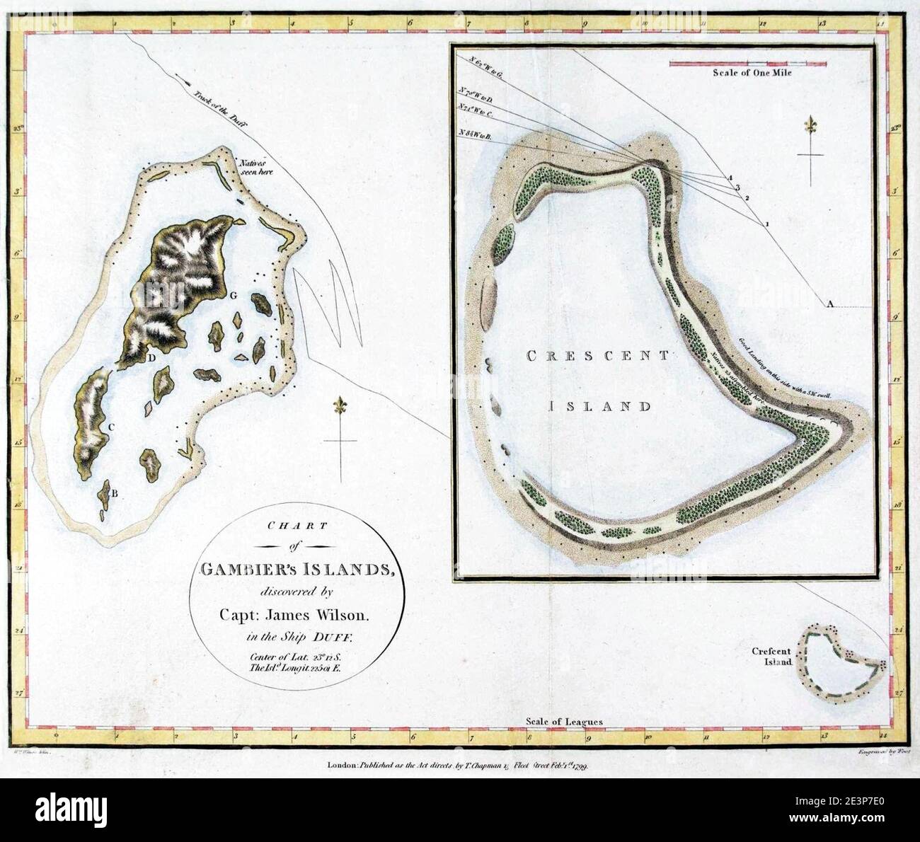 Map of the Gambier Islands and of Prospect Island (Temoe Atoll) by Capt