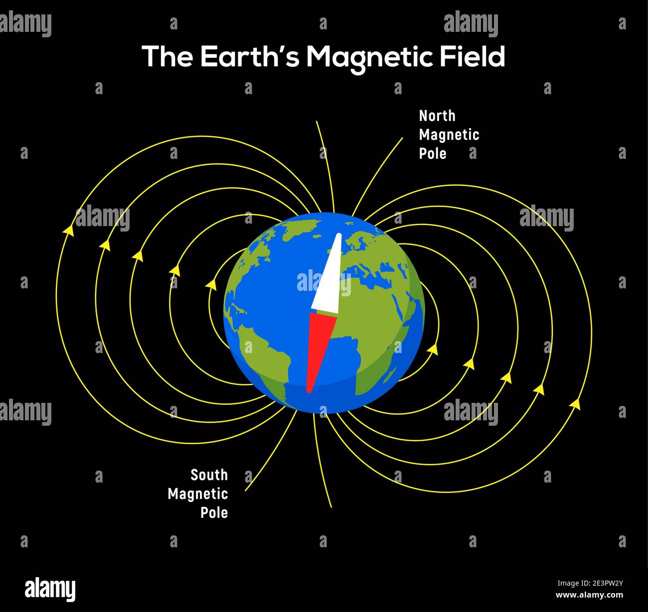 Magnet field Earth. Physics pole electric magnetic field background. Electromagnet diagram Vector Image & Art -