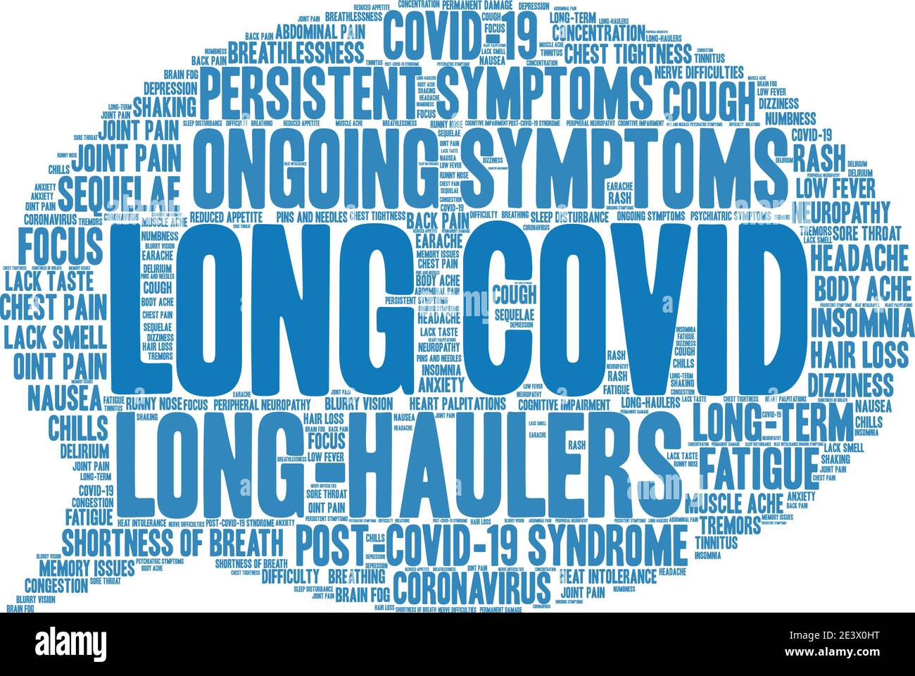 Long COVID word cloud on a white background. Stock Vector