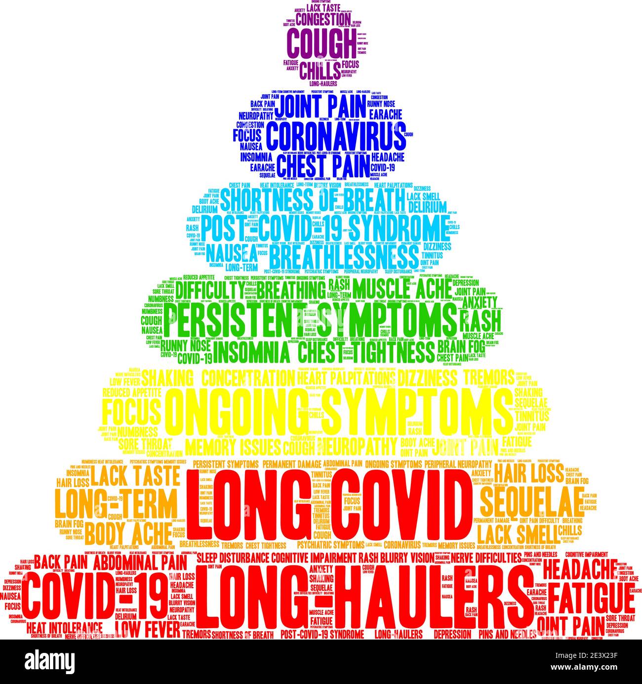 Long COVID word cloud on a white background. Stock Vector