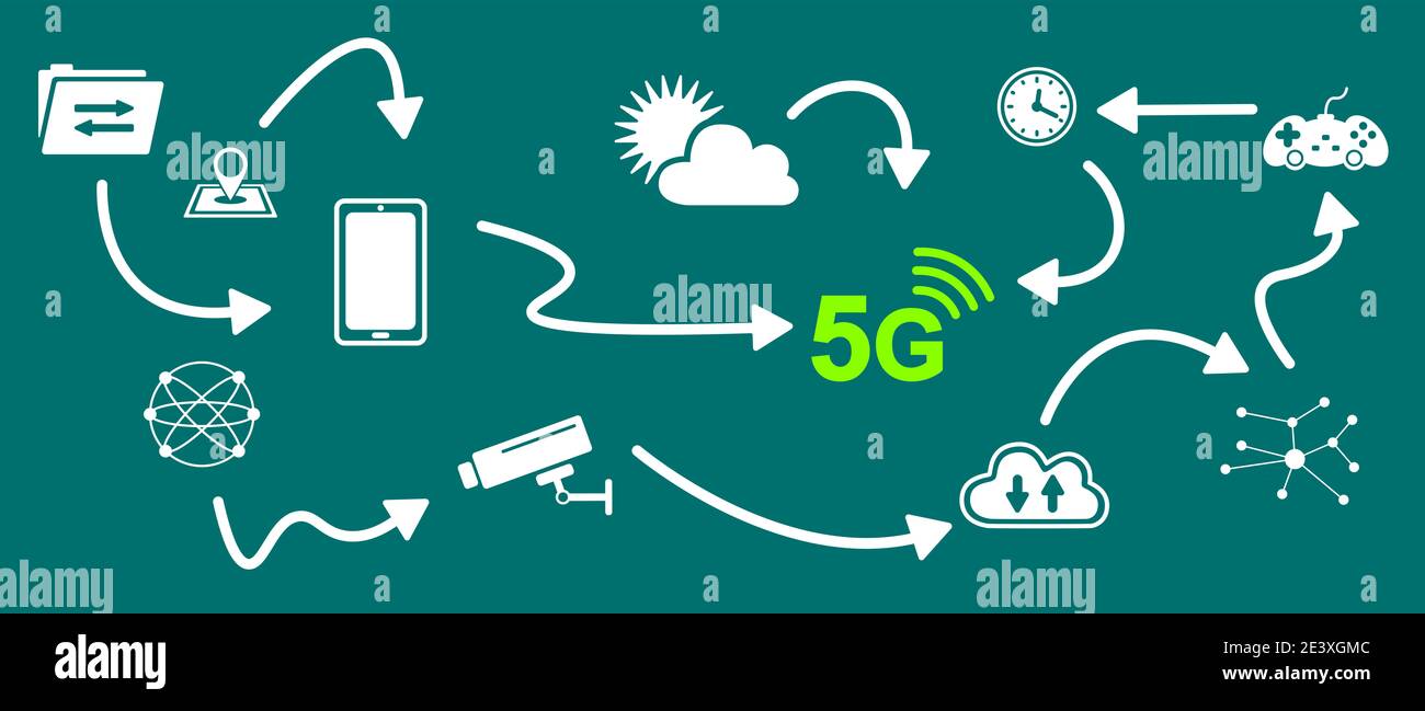 Concept of 5g with connected icons Stock Photo - Alamy