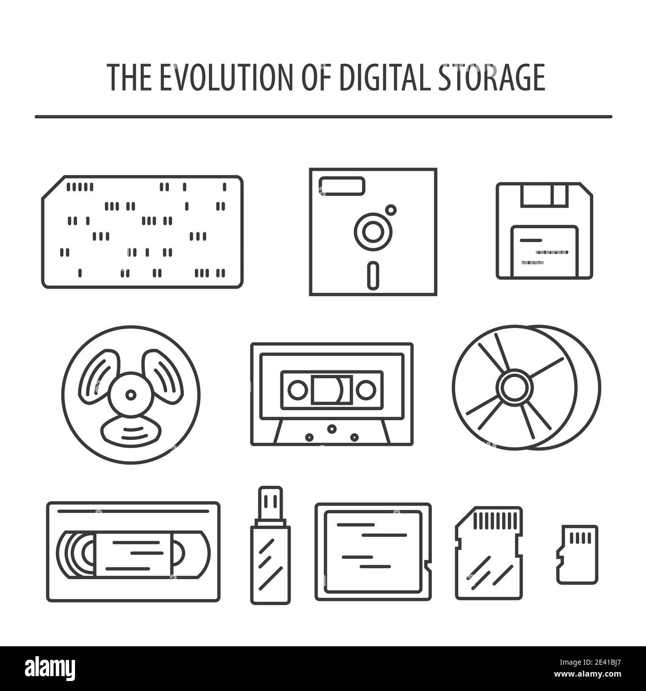 Media data storage devices evolution. Simple line vector icon set