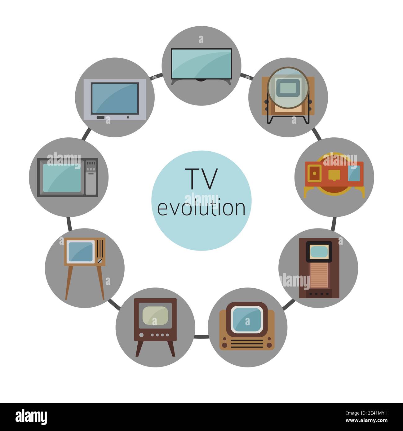Television history. Evolution. Flat colour design vector icon set