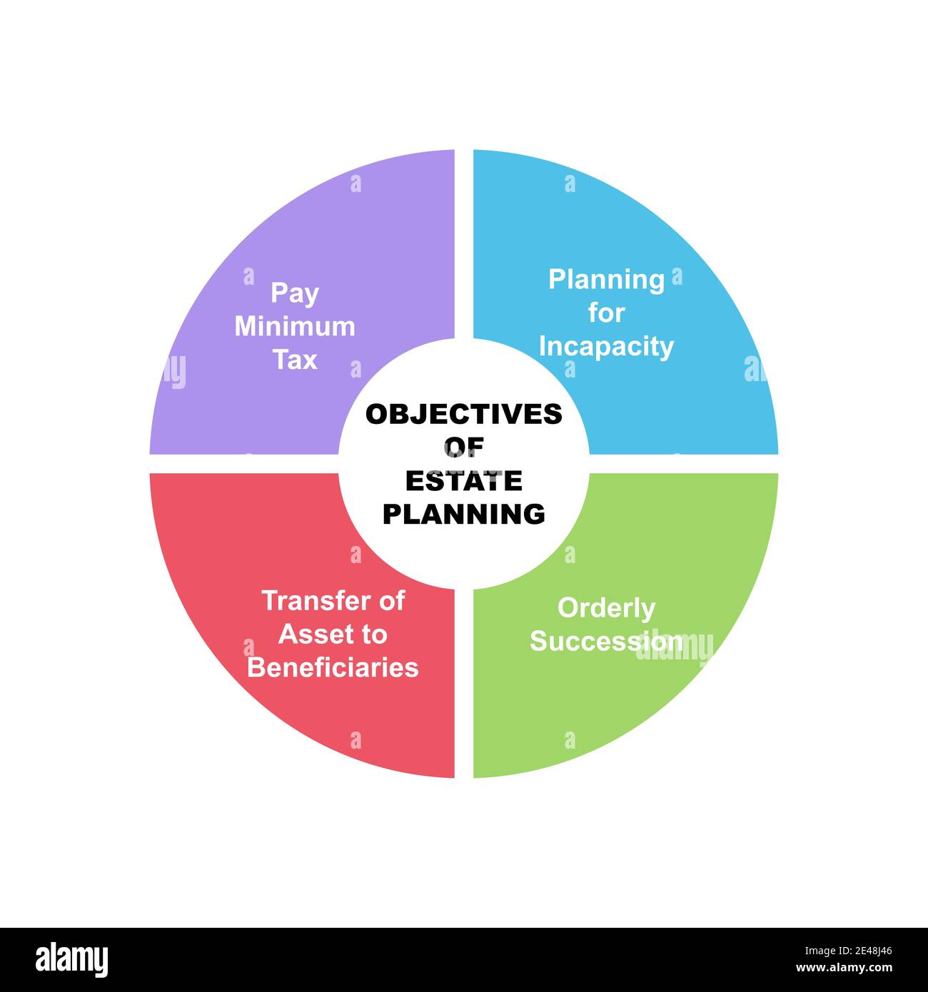 Planning objectives. Lesson objectives. Planning objectives. Planning objectives. Objective lesson plan.