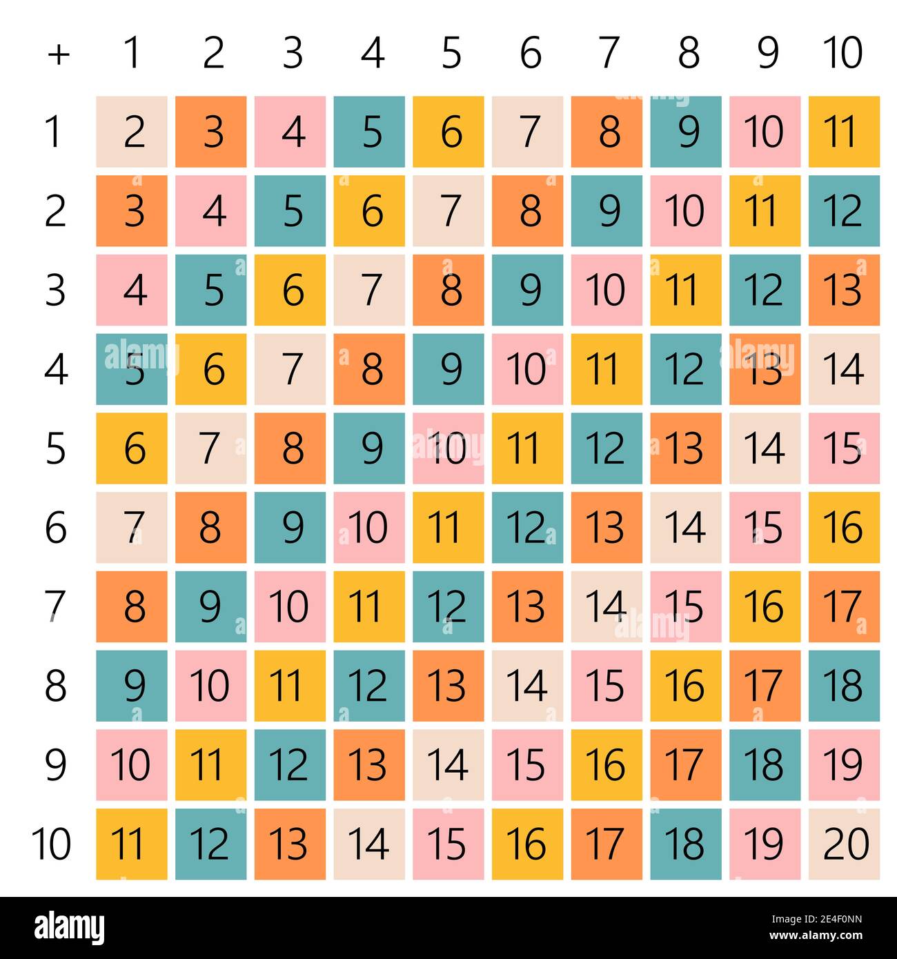 Addition tables. School vector illustration with colorful cubes on ...