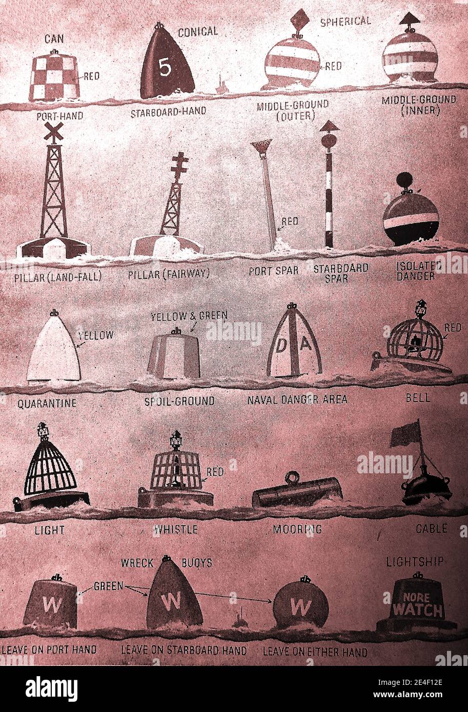 A 1940's chart showing buoys used to mark wrecks, shoals, channels, sandbanks and dangerous places. Examples include the following :- can, conical and spherical buoys; pillat buoys;whistel, light,mooring, cable and direction markers;lightship indicators etc. Stock Photo