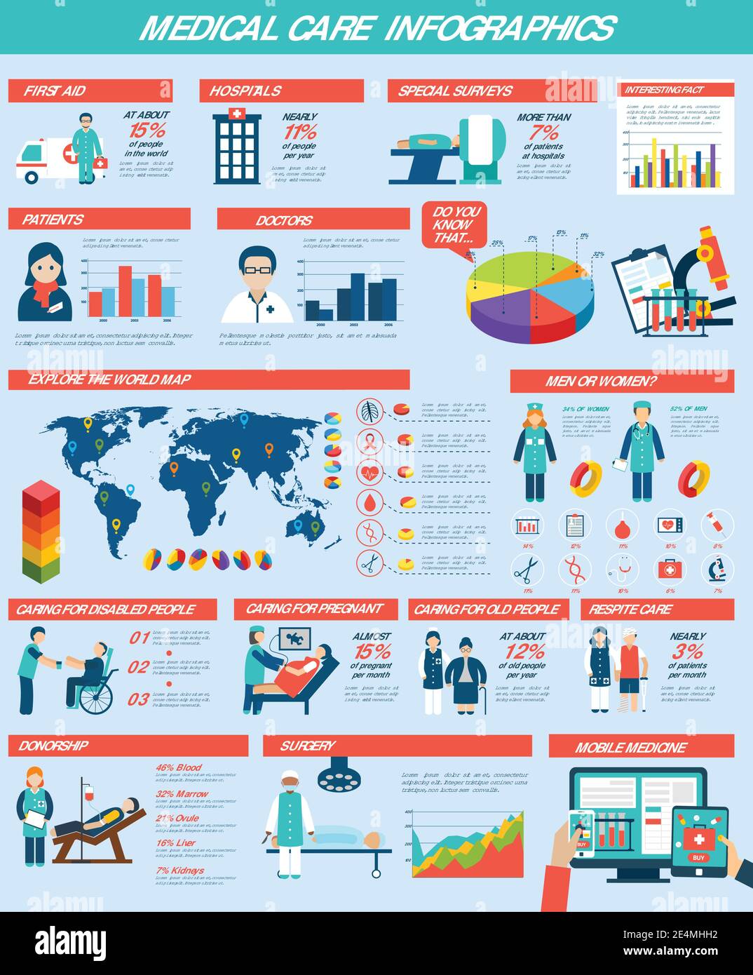 Medical infographics set with charts world map and healthcare elements