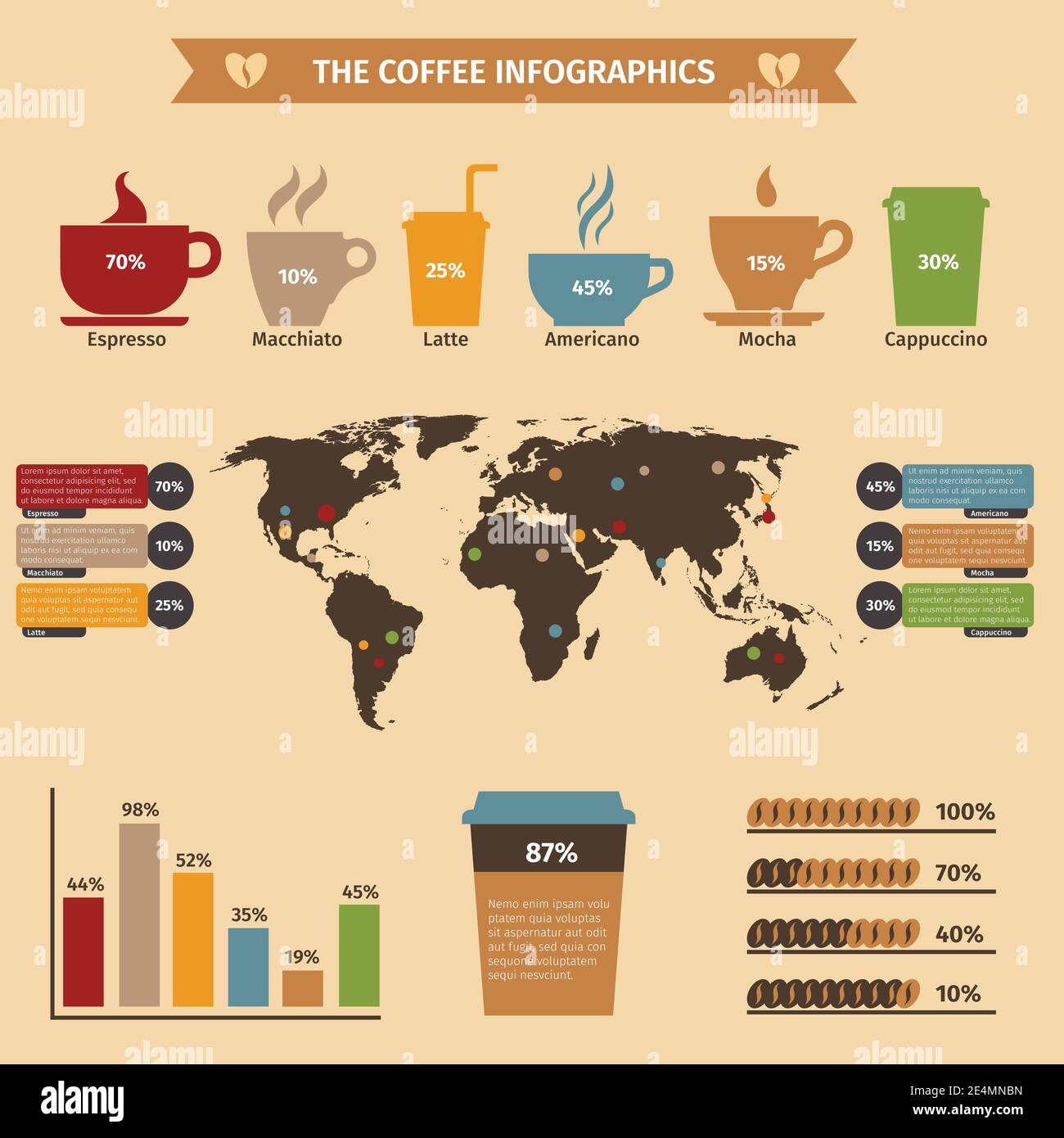 Coffee infographics set with world map and drink types and cups vector  illustration Stock Vector Image & Art - Alamy