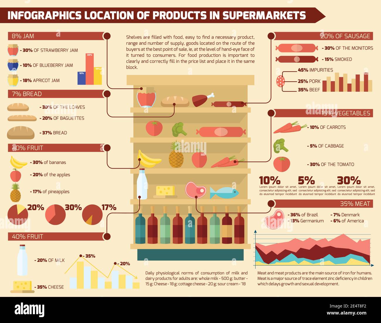 supermarket-infographic-set-with-food-shopping-items-and-business-charts-vector-illustration