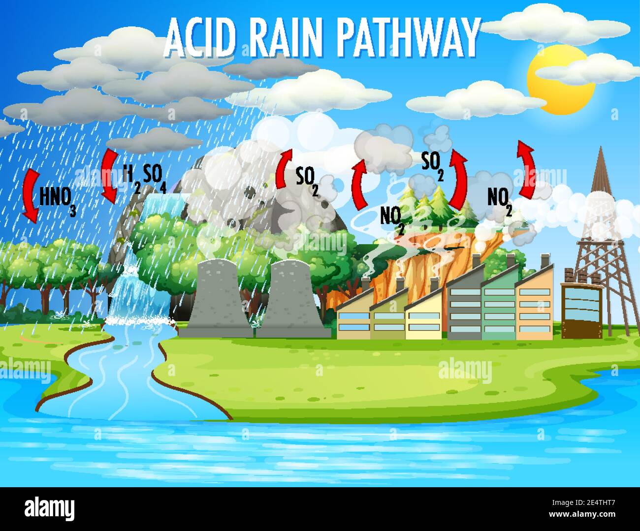 Diagram showing acid rain pathway illustration Stock Vector Image & Art