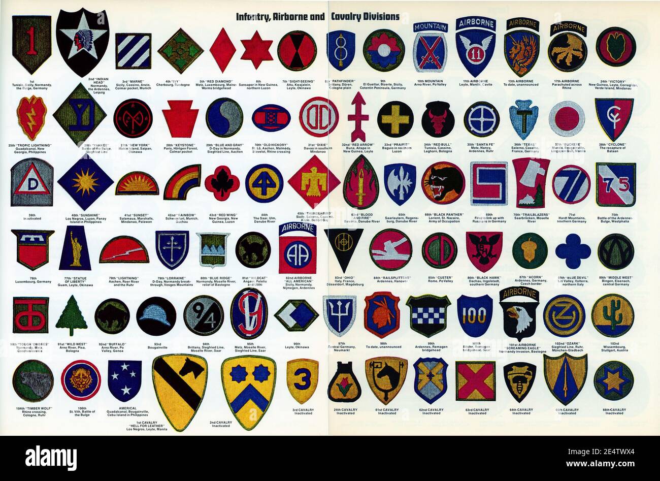 World War 2 Wwii Army Patches Identification