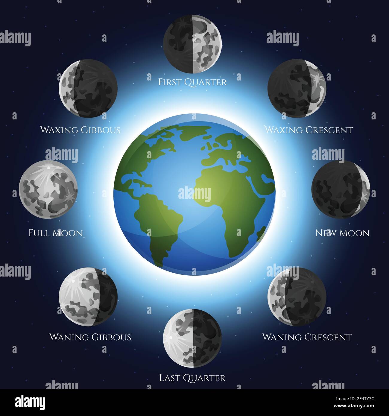 Moon phases lunar cycle shadow and earth globe vector illustration