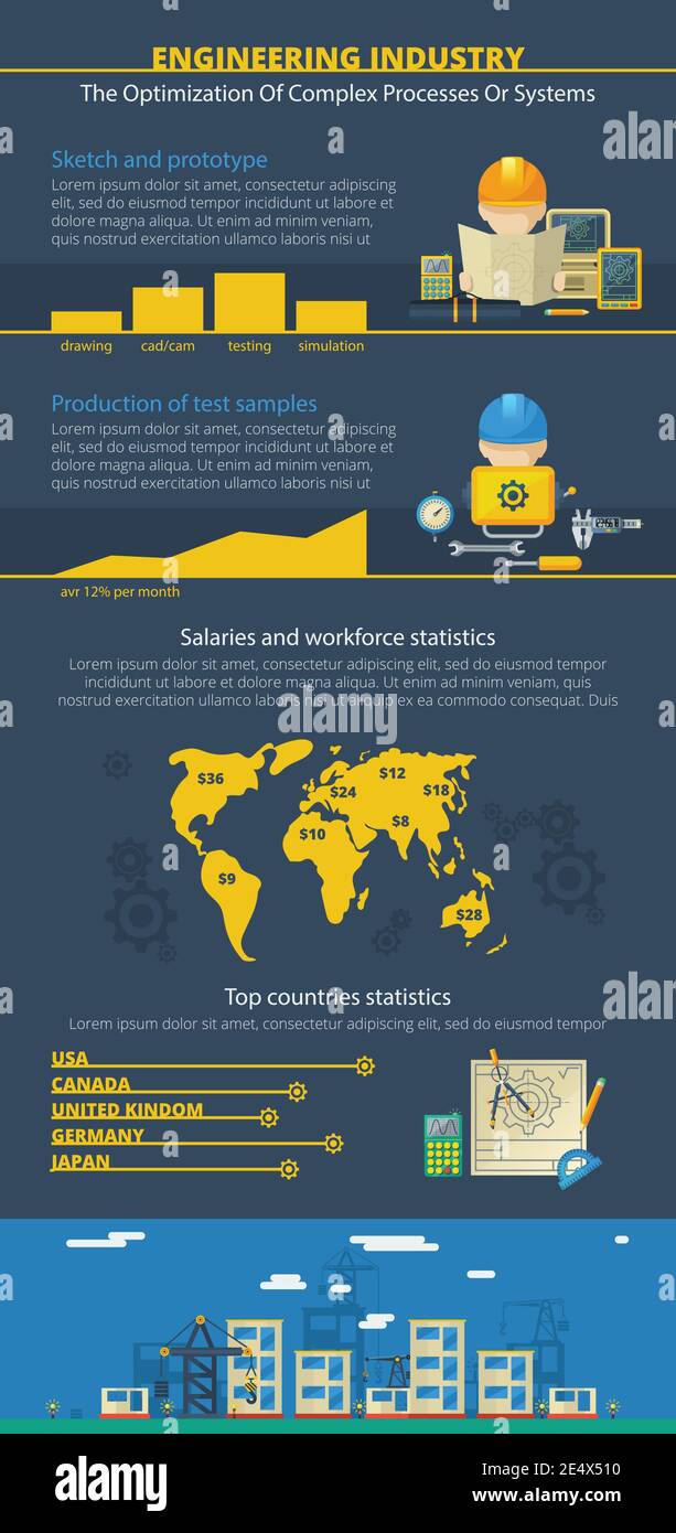 Engineering industry construction systems worldwide development and