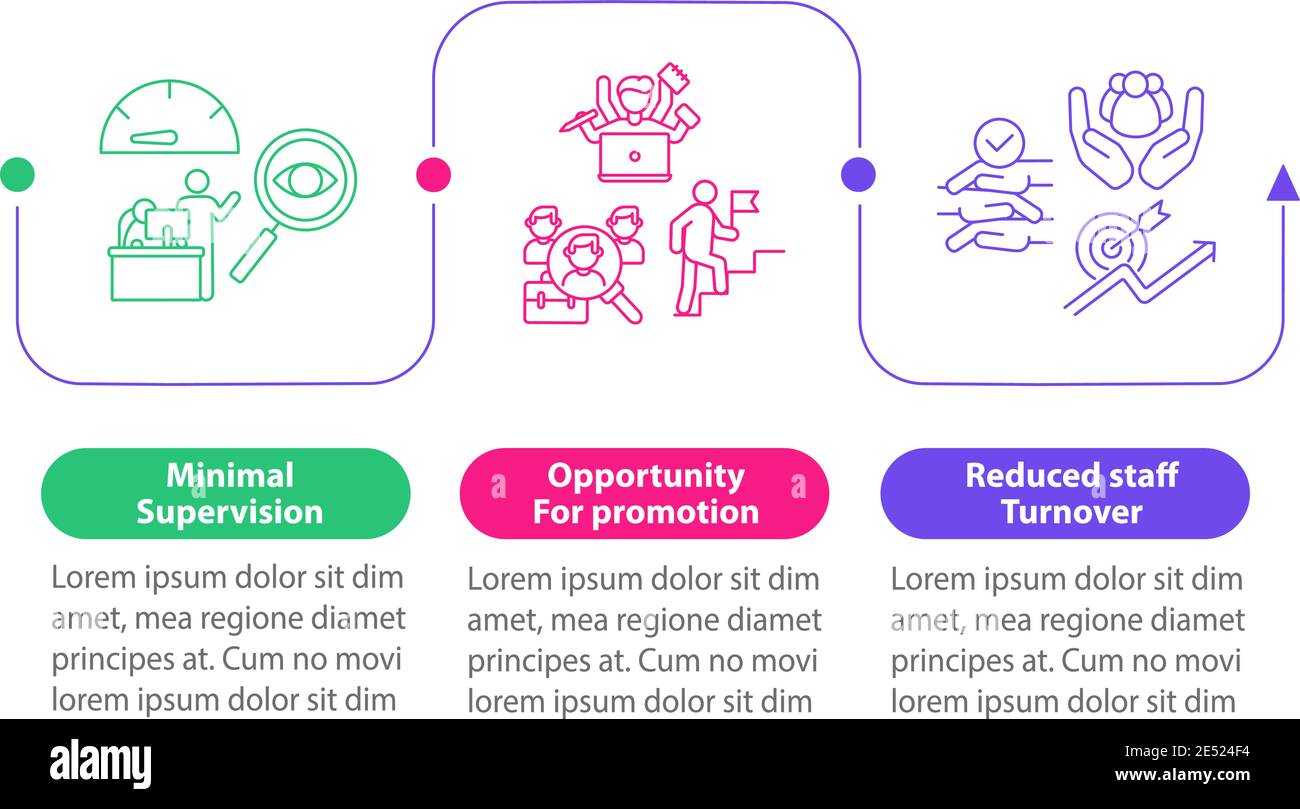 Staff training advantages vector infographic template Stock Vector