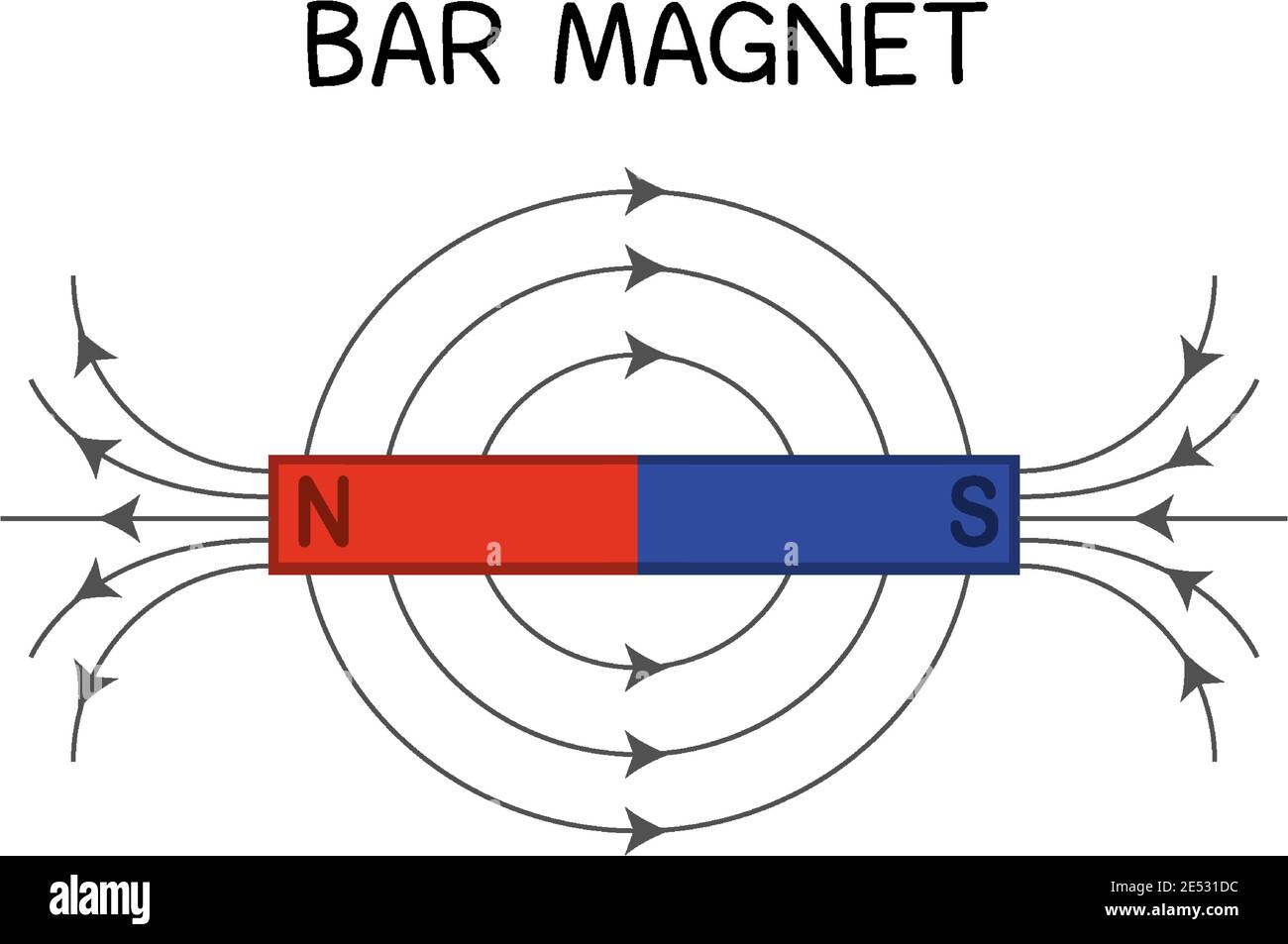 Bar magnet diagram for education illustration Stock Vector Image & Art -  Alamy
