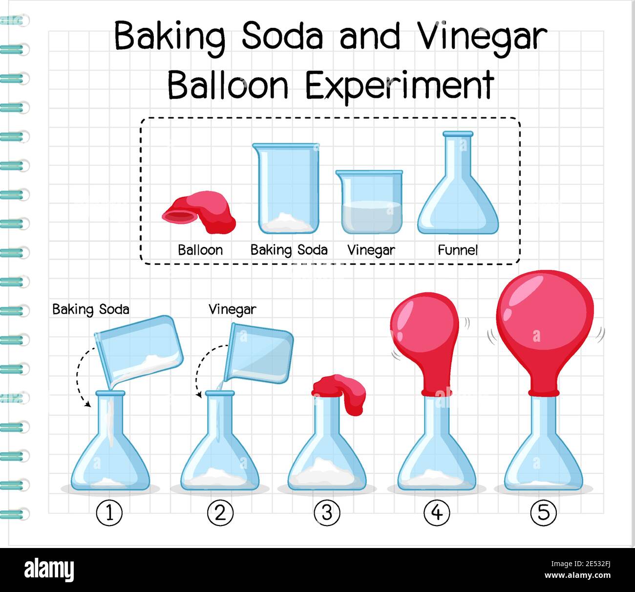 Science experiment with baking soda and vinegar balloon illustration Stock  Vector Image & Art - Alamy