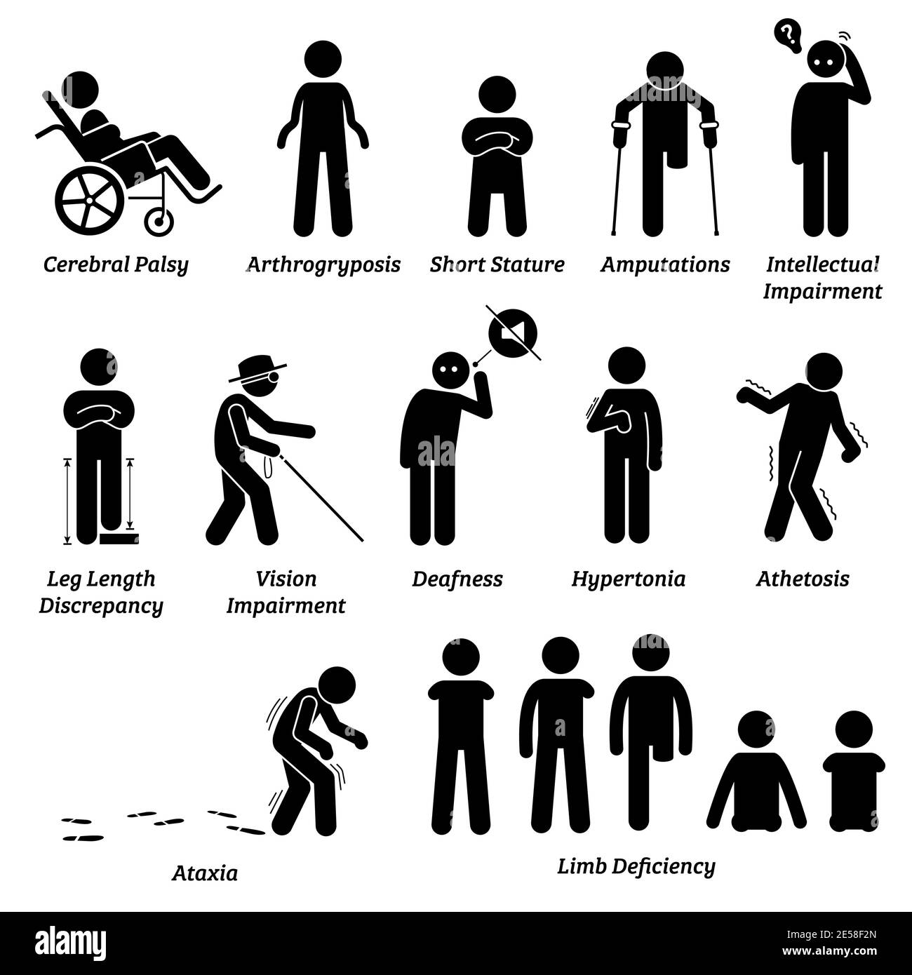 Different type of disabled and handicapped categories stick figures icons. Vector illustrations of people with physical disabilities that include body Stock Vector