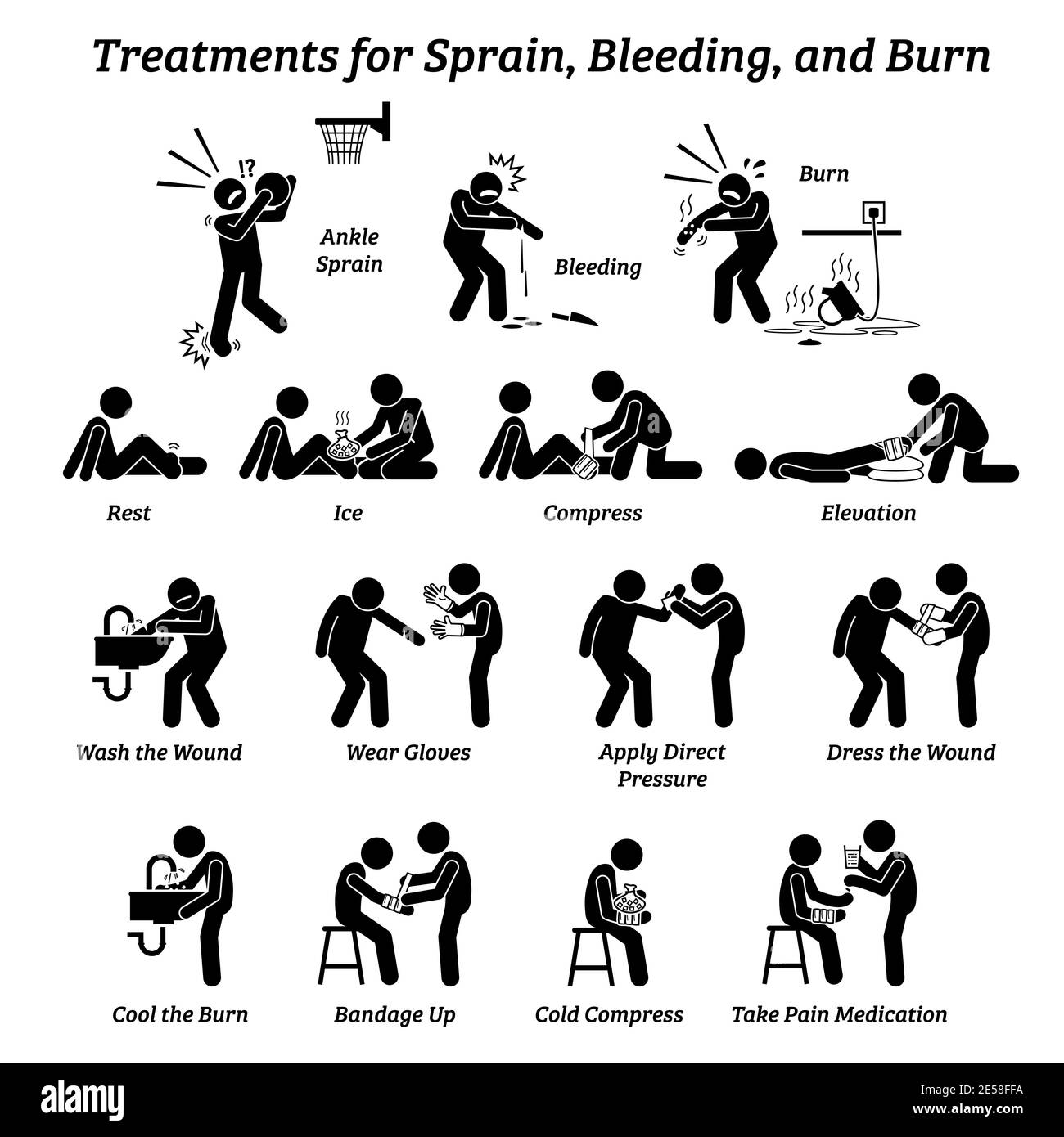 Treatments for sprain, bleeding, and burn stick figures icons. Vector illustrations of emergency response medical procedures for injuries and wounds w Stock Vector