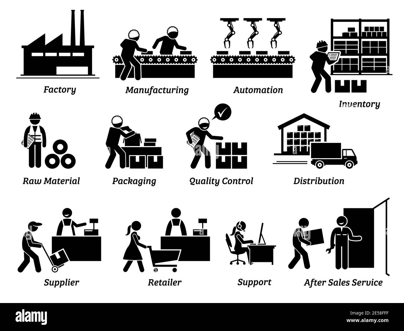 Production manufacturing process from factory, supplier, distributor, and to retailer icons set. Vector illustrations of manufacturer workers, operati Stock Vector