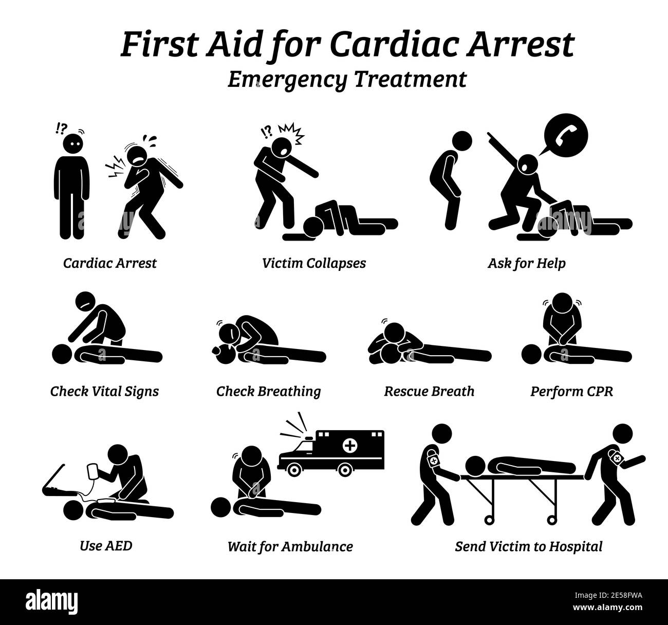 First aid response for cardiac arrest emergency treatment procedures stick figure icons. Vector illustrations of CPR rescue procedures and how to help Stock Vector