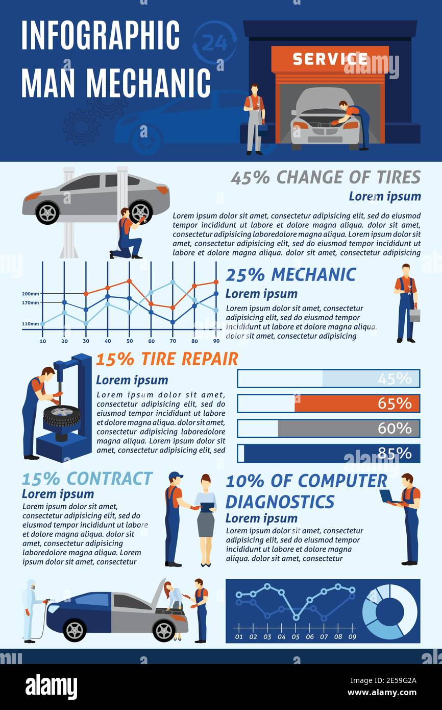 Infographic: Qualities Every Auto Mechanic Should Have