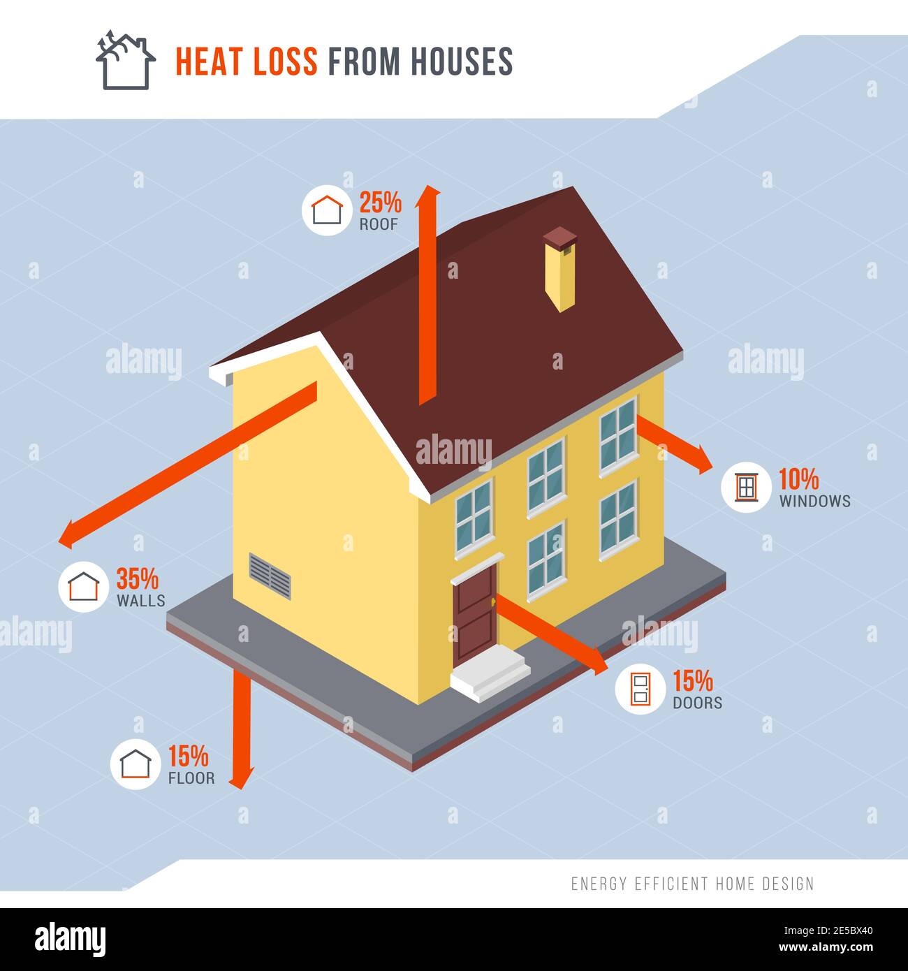 Heat loss from houses and home insulation infographic, energy efficient house concept Stock Vector