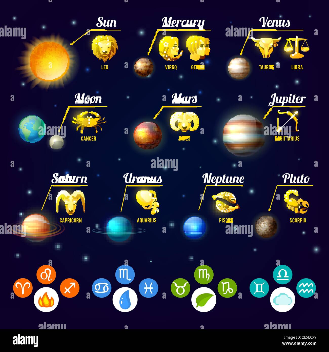 Planets zodiac ruling Do You