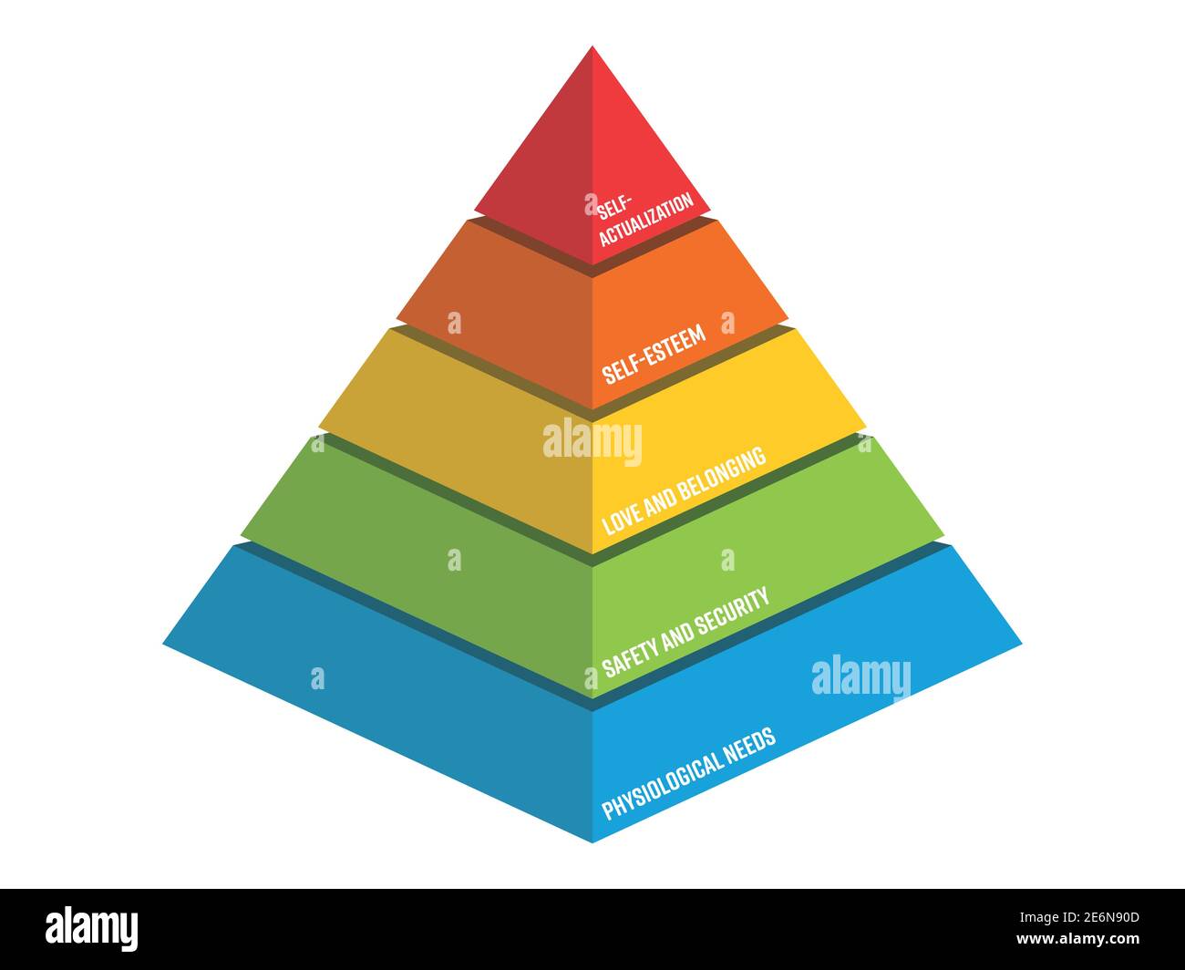 Social and Psychological Concepts, Illustration of Maslow Pyramid Chart  with Five Levels Hierarchy of Needs in Human Motivation Stock Photo - Alamy