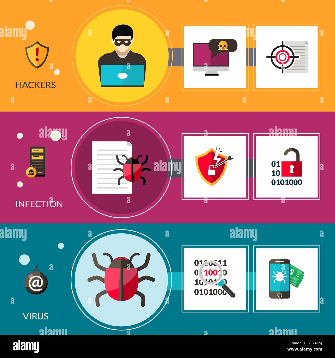 Cyber virus horizontal banners set with hackers and computer bugs elements isolated vector illustration Stock Vector