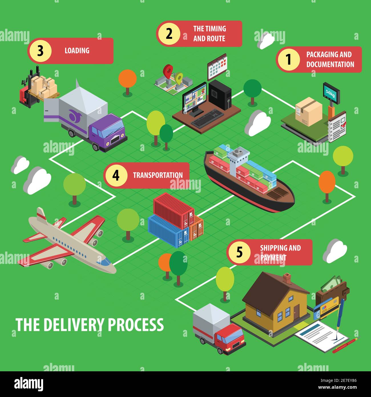 Delivery process isometric concept set with loading timing packaging ...