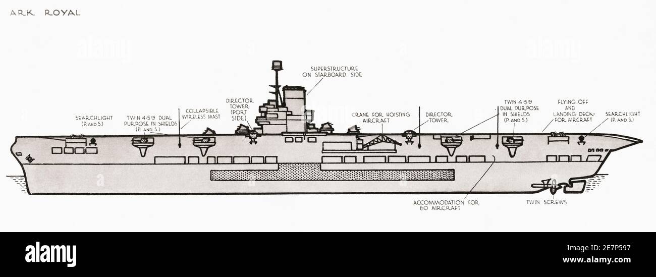 Diagram of the Ark Royal, an aircraft carrier of the Royal Navy.   From British Warships, published 1940. Stock Photo