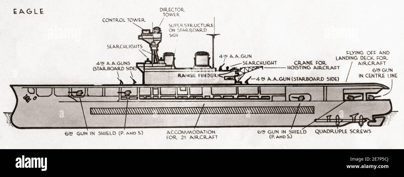 Diagram of HMS Eagle, aircraft carrier of the British Royal Navy. Originally laid down in 1913 for Chile, as a battleship, purchased in 1918 and converted into an aircarft-carrier in the succeeding years.   From British Warships, published 1940. Stock Photo