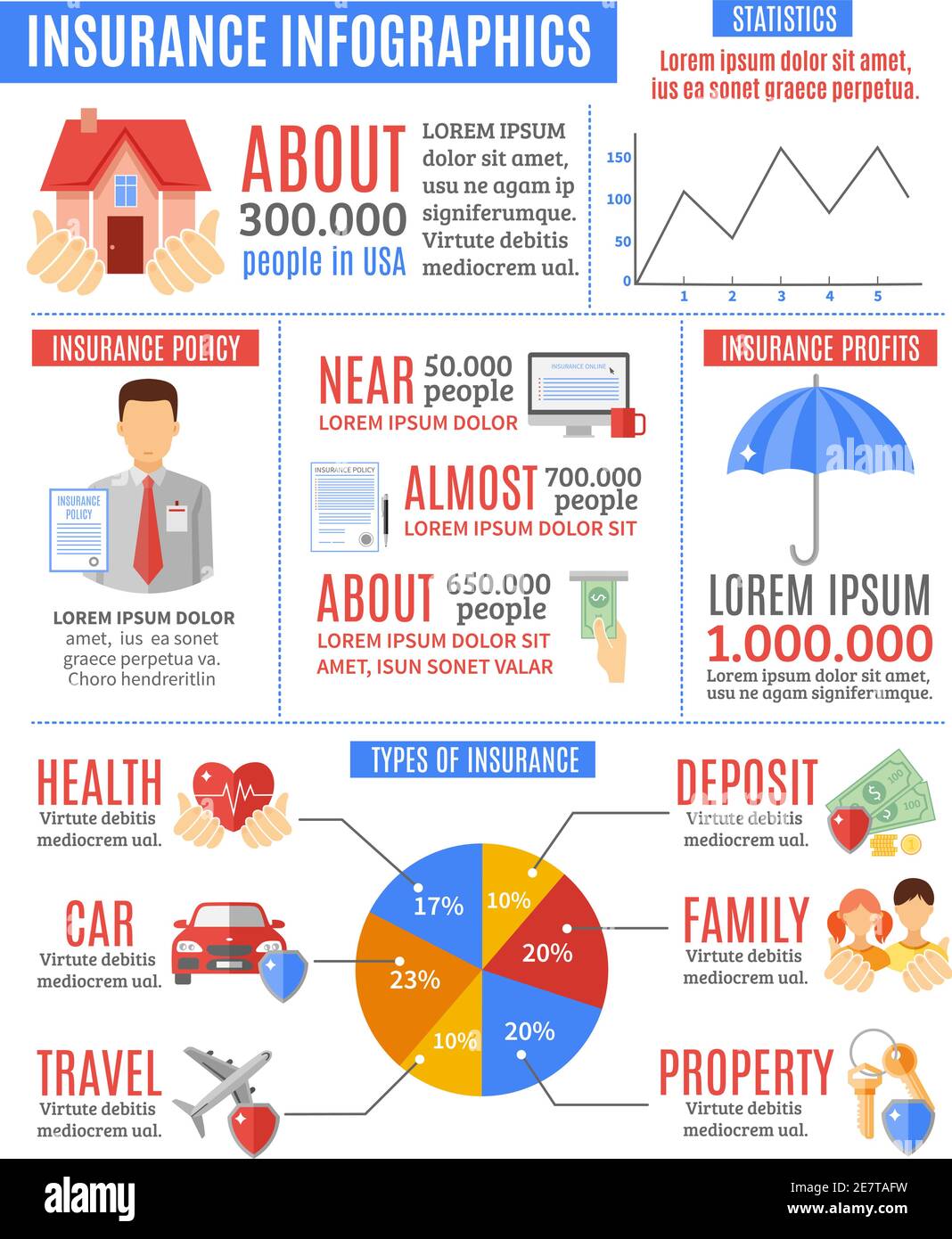 Insurance infographic set with insurance statistics profits and types
