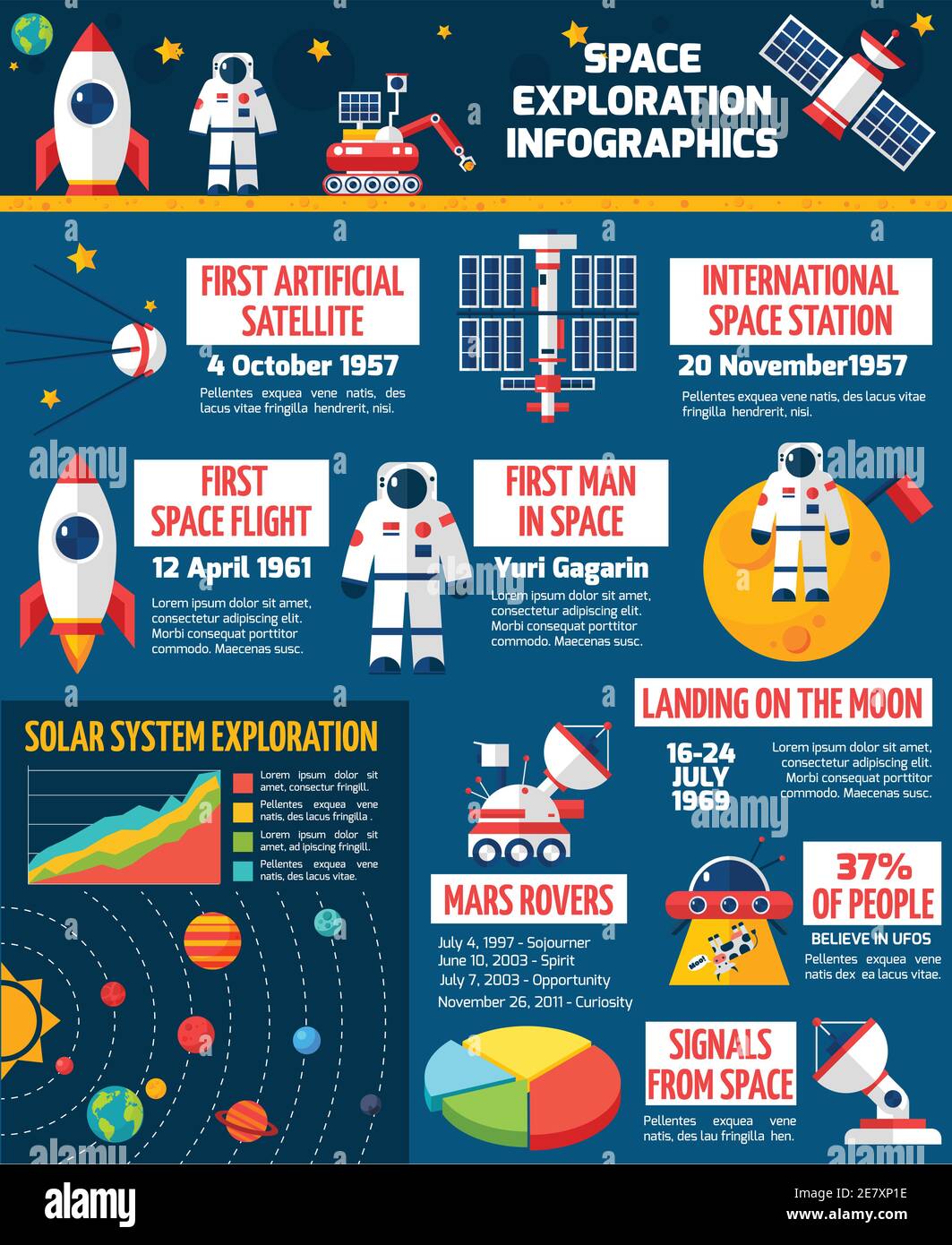 Space exploration timeline infographic layout poster with historical dates of spacecrafts launches and  technological achievements vector illustration Stock Vector