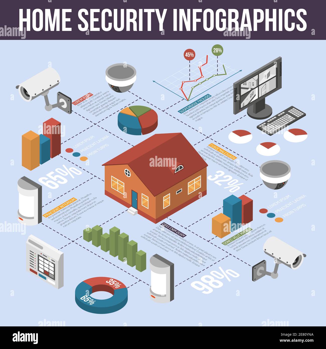 Best home security automated systems controlled from computer infographic poster with providers